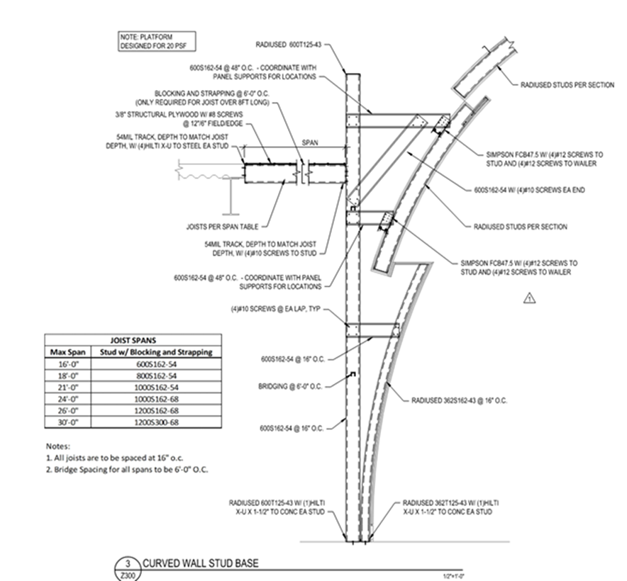 Detail of lower band – Courtesy of McClure Detail of lower band – Courtesy of McClure